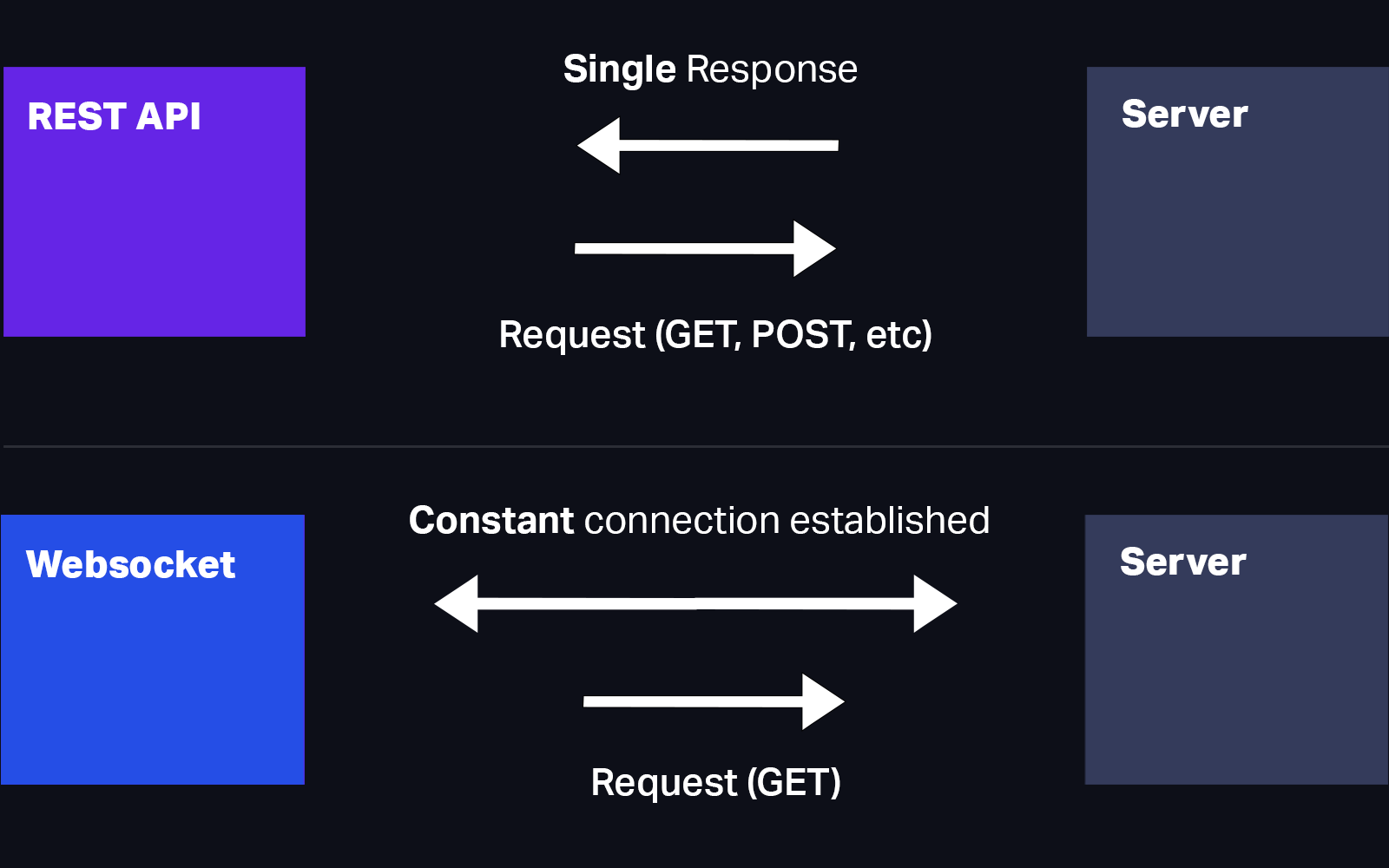 Real-Time Communication: A Developer's Guide to WebSockets in Production